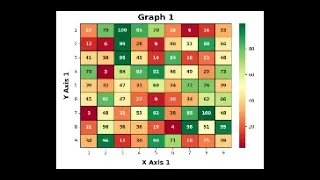 How To Create A Heatmap in Python Using Seaborn