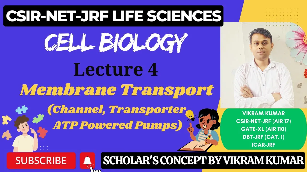 Membrane Transport | Channel Transporter ATP Pumps | Simple Diffusion | Uniport Symport Antiport