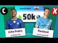 I Captained Joao Pedro in FPL Gameweek 11 over Haaland and IT WORKED! - Fantasy Premier League Movie