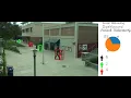 Social Distance Dashboard for COVID19 Monitoring using OpenCV YOLO and Python
