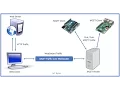 MQTT over WebSockets
