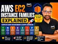 AWS EC2 Instance Families Explained Complete Guide for Beginners DevOps Engineers