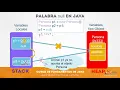 1 Leccion Uso de la palabra null en Java