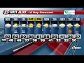 Rain chances return Thursday and Friday