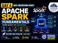 Apache Spark Fundamentals Explained Architecture Execution PySpark Demo