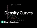Density Curves Modeling data distributions AP Statistics Khan Academy