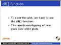 Using plot command interactively - Telugu