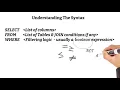 SQL Tutorial 3 WHERE clause concept