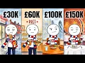 What Life Looks Like at Every Salary Level in the UK 30K 60K 100K 150K