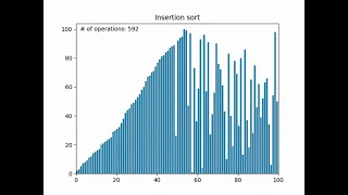 Insertion sort visualized with Python matplotlib with code