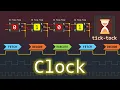 How the Clock Tells the CPU to Move Forward