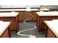 Standing Wave Harmonics -