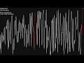 50 Sorts Visualized - Line Plot