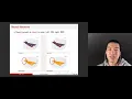 3 Neural Networks as Function Approximators Part II