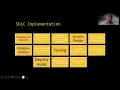 Java expense tracker with SQL database