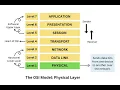 Part-1 Network Programming BCA 6th Sem Part-1 Chapter-1
