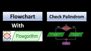 How to Check a Palindrome Number using Flowgorithm Programming Logic Explained