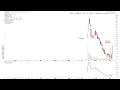 US Watchlist Stocks - SPCX CRWV CBRS SE