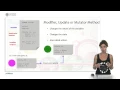 Objects and data structures methods UPV