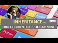 WHAT IS INHERITANCE IN OBJECT ORIENTED PROGRAMMING IN HINDI