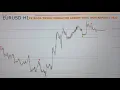 NEW TREND PREDATOR ARROW INDICATOR 100 NON-REPAINT Trading Setup