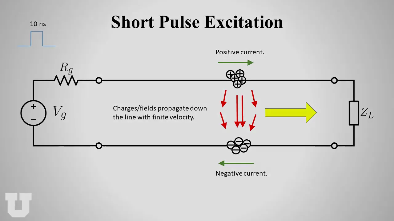 Lecture2a: What is a Transmission Line?