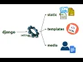 Django Static Files How to use static files in Django Bootstrap Installation