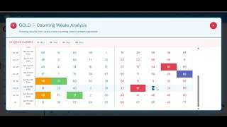 gold forecast april 28th 2026 baba ijebu pattern analysis 39 first box winning