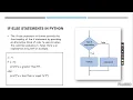 Python Conditional Statements In 5 minutes Explained Types of Conditional Statements Examples