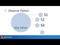 Angular Web Development Observer Design Pattern RXJS Observable Subscribe - Pineapple School
