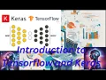 Introduction to Tensorflow and Keras