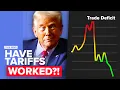 Lagu Has Trump Actually Shrunk the Trade Deficit?