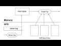 - Bigtable A Distributed Storage System for Structured Data NotebookLM deep dive