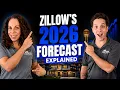 Knoxville Housing Affordability in 2026 Is Zillow s Forecast Realistic