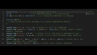 JavaScript interview Question Difference between null and undefined in javascript