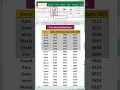 Print Only Selected Area in Excel