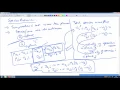 Lec19 Interface behavior