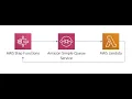 AWS Free Tier - 10 Minute Tutorial