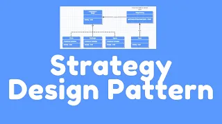 How to implement Strategy Design Pattern in Java