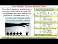 Java Parallel Streams Internals Order of Results Overview
