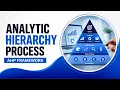 Analytic Hierarchy Process AHP PowerPoint Presentation Decision-Making Framework