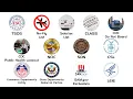 Every US Watchlist Explained