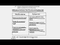 2024-25 1D Data Analysis and visualization using Python Sem 2 generic elective by Ms Aditi Roy