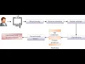 REAL-TIME AGE GENDER PREDICTION AND CLASSIFICATION USING MACHINE LEARNING