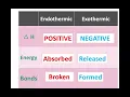 Chemistry Reference Table I Explained by Ms Martins