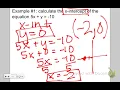Calculating x y intercepts from an equation and table