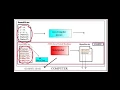 Java Compiler - Interpreter