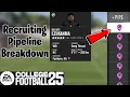 How Recruiting Pipelines Work in Dynasty College Football 25