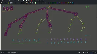 CSES Dynamic Programming Money Sums
