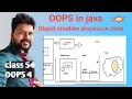 Java Object Oriented Programming System - class 4